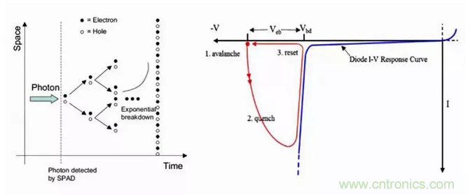 激光測距傳感器的原理及應(yīng)用，了解一下
