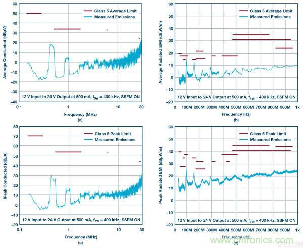 60 V和100 V、低IQ升壓、SEPIC、反相轉(zhuǎn)換器