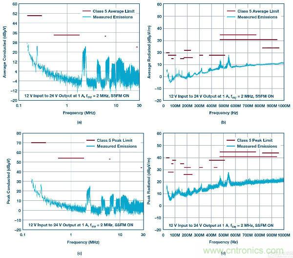 60 V和100 V、低IQ升壓、SEPIC、反相轉(zhuǎn)換器