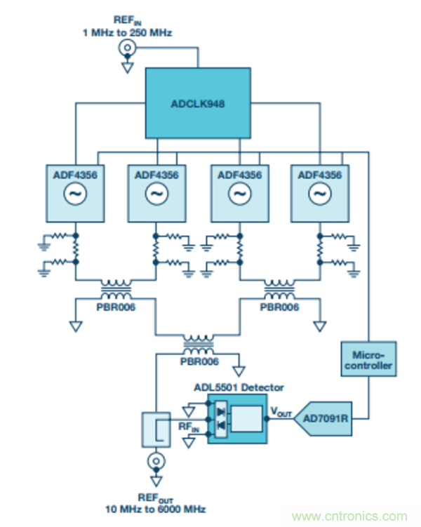 分析RF合成器的相位校準(zhǔn)和控制 分析RF合成器的相位校準(zhǔn)和控制