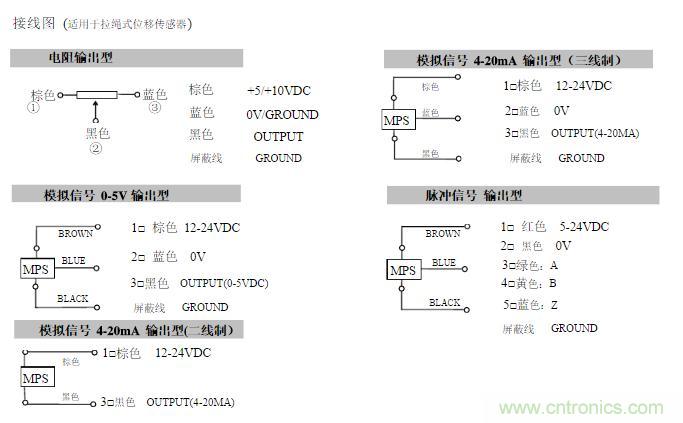 拉線位移傳感器原理、設(shè)計(jì)方案、接線圖