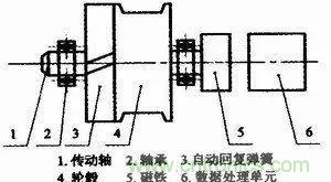 拉線位移傳感器原理、設(shè)計(jì)方案、接線圖