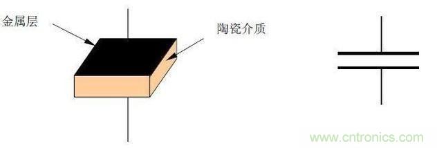如何區(qū)分獨石電容和陶瓷電容? 如何區(qū)分獨石電容和陶瓷電容?