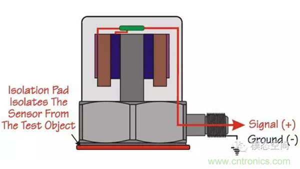 振動傳感器如何選型？