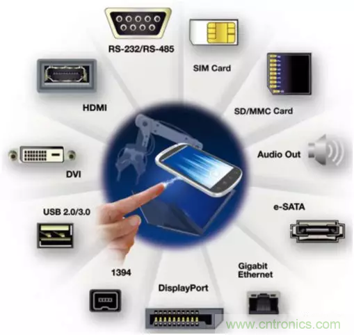 ESD器件對高速信號的影響是什么？