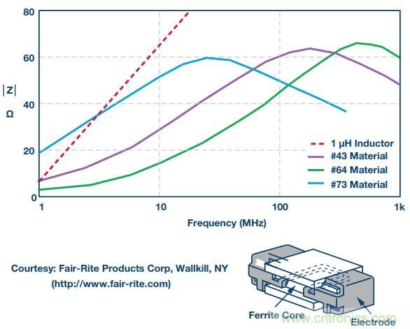 電路去耦太重要，這篇文章講透了