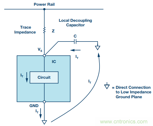 電路去耦太重要，這篇文章講透了
