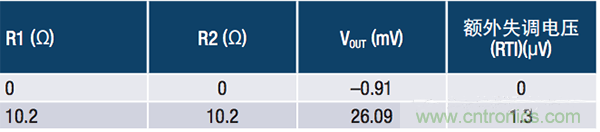 常見保護電路如何影響電流檢測放大器的精度 常見保護電路如何影響電流檢測放大器的精度