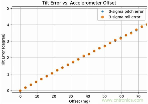 高性能MEMS傳感器，鑄造無(wú)人機(jī)強(qiáng)&ldquo;心&rdquo;