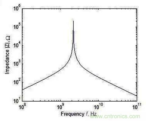 怎樣理解元器件的高頻和低頻特性？