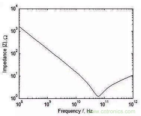 怎樣理解元器件的高頻和低頻特性？