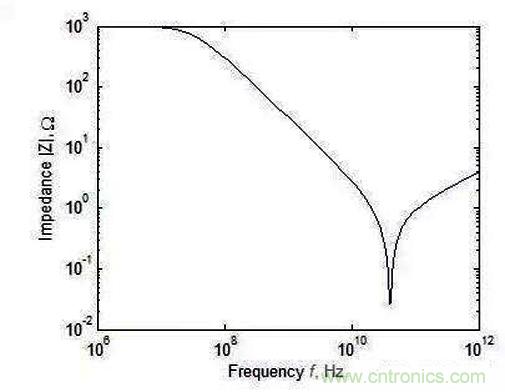 怎樣理解元器件的高頻和低頻特性？