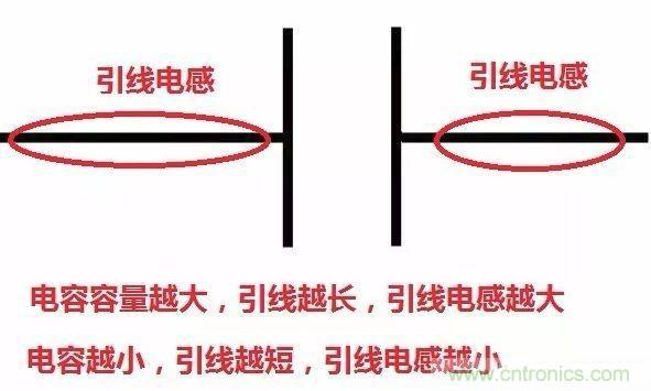 怎樣理解元器件的高頻和低頻特性？