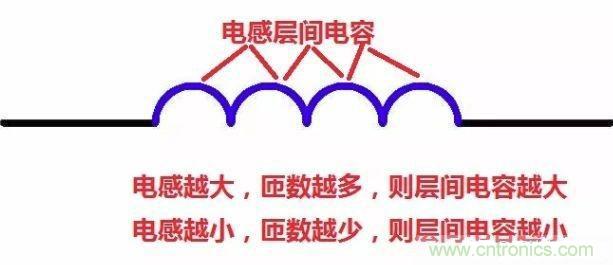 怎樣理解元器件的高頻和低頻特性？
