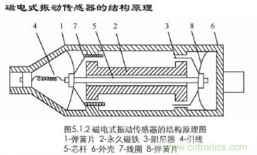 磁性傳感器是什么？磁性傳感器工作原理與接線圖
