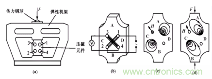磁性傳感器是什么？磁性傳感器工作原理與接線圖