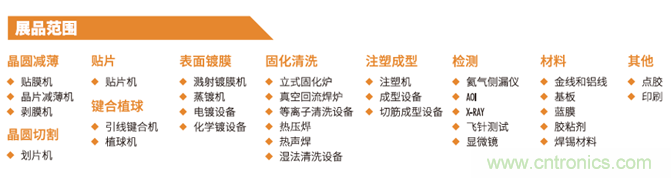 &ldquo;電子人&rdquo;不可錯過的電子行業(yè)開年盛會, 2019 NEPCON上海展預登記正式開啟！