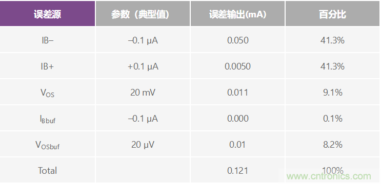 高精度、快速建立的大電流源