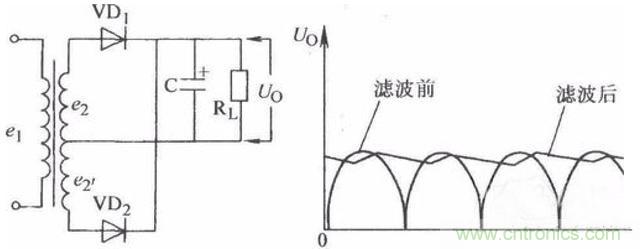 一文讀懂電容在電路中起什么作用？