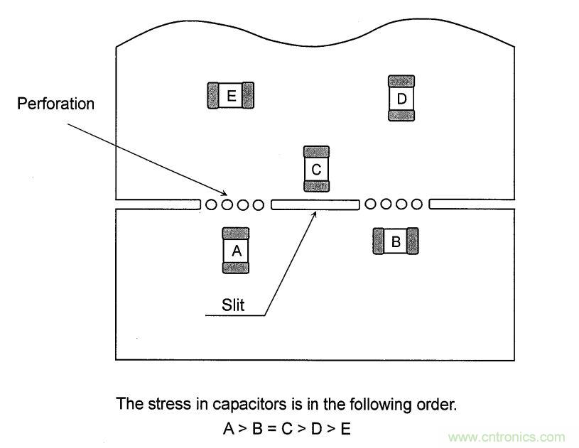 PCB設(shè)計(jì)如何影響電源EMC性能？