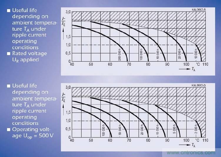 電解電容失效機(jī)理、壽命推算、防范質(zhì)量陷阱！
