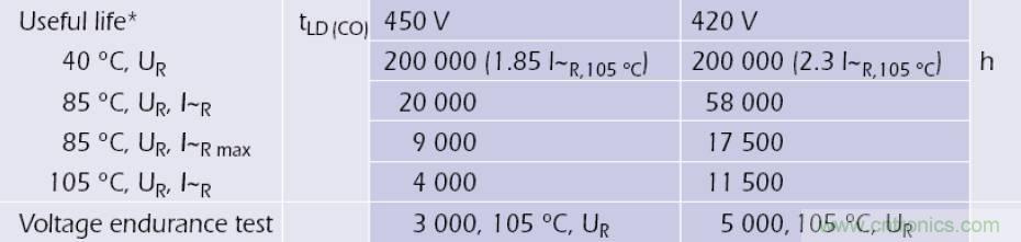電解電容失效機(jī)理、壽命推算、防范質(zhì)量陷阱！