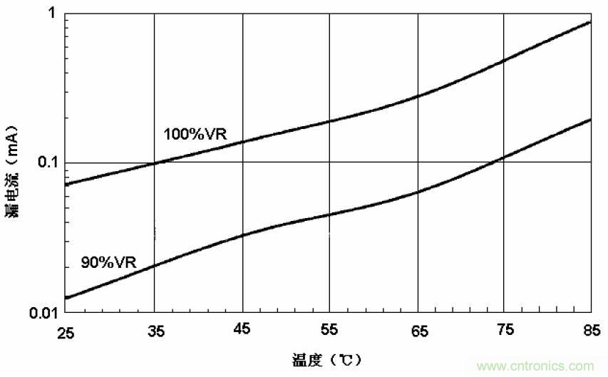 電解電容失效機(jī)理、壽命推算、防范質(zhì)量陷阱！