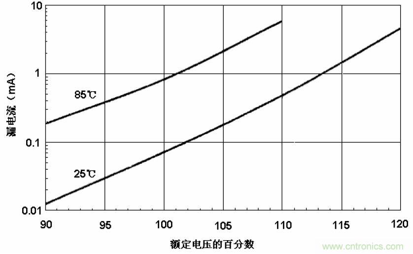 電解電容失效機(jī)理、壽命推算、防范質(zhì)量陷阱！