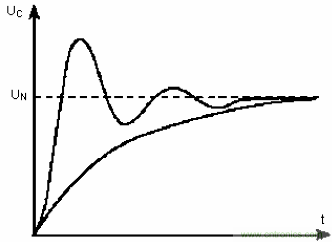 電解電容失效機(jī)理、壽命推算、防范質(zhì)量陷阱！