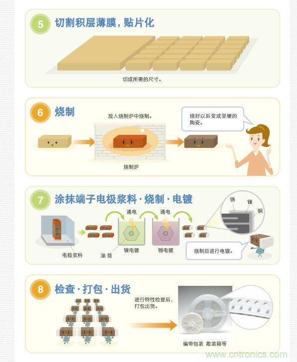 看漫畫，學(xué)電容