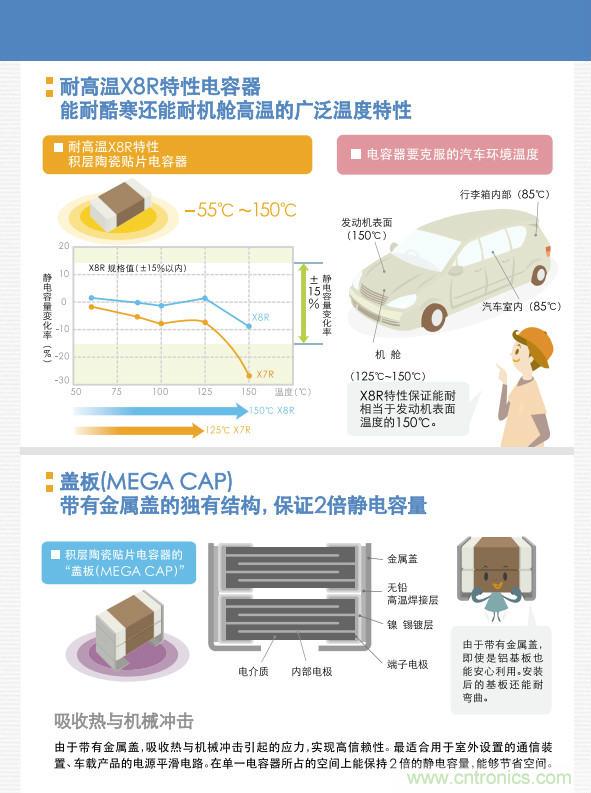 看漫畫，學(xué)電容