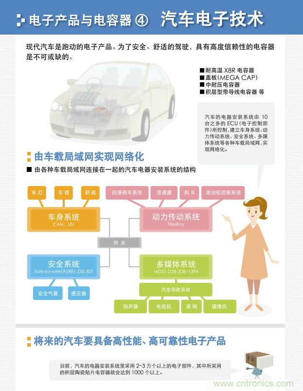 看漫畫，學(xué)電容