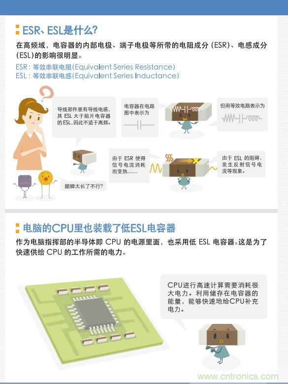 看漫畫，學(xué)電容