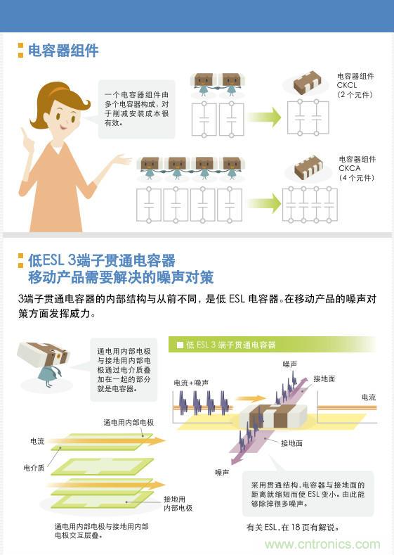 看漫畫，學(xué)電容