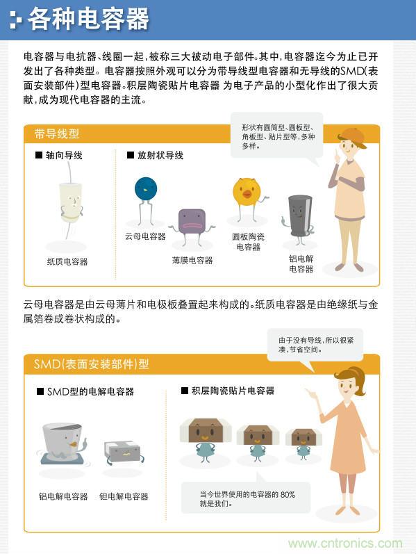 看漫畫，學(xué)電容