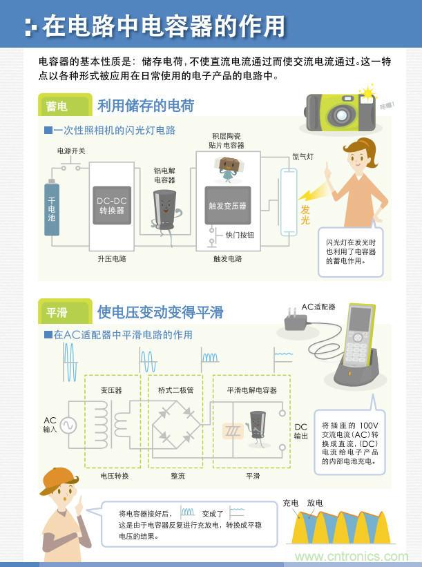 看漫畫，學(xué)電容