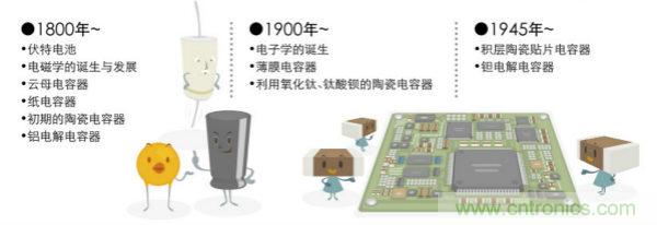 看漫畫，學(xué)電容