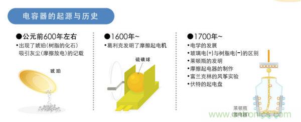 看漫畫，學(xué)電容