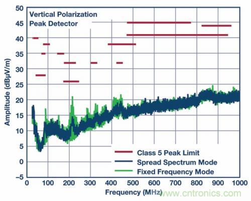 自動(dòng)駕駛汽車&mdash;&mdash; 電源系統(tǒng)能勝任嗎？