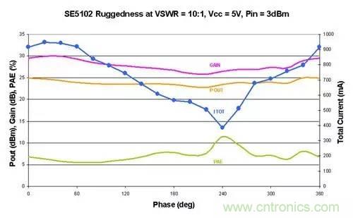 射頻回波損耗、反射系數(shù)、電壓駐波比、S參數(shù)的含義與關(guān)系