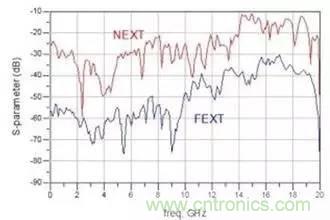 射頻回波損耗、反射系數(shù)、電壓駐波比、S參數(shù)的含義與關(guān)系