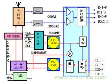高頻、射頻傻傻分不清楚？