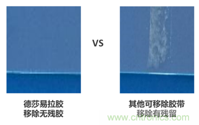 德莎易拉膠系列解決方案：輕輕一拉，無(wú)痕移除