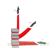 德莎易拉膠系列解決方案：輕輕一拉，無(wú)痕移除