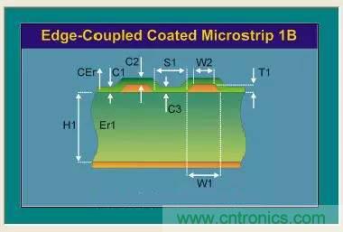 阻抗怎么計(jì)算？