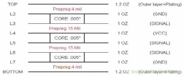 阻抗怎么計(jì)算？