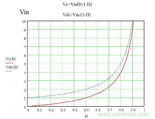 開關(guān)電源&ldquo;各種拓?fù)浣Y(jié)構(gòu)&rdquo;的對比與分析！