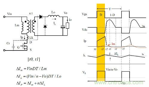 開關(guān)電源&ldquo;各種拓?fù)浣Y(jié)構(gòu)&rdquo;的對比與分析！