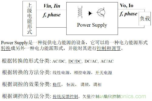 開關(guān)電源&ldquo;各種拓?fù)浣Y(jié)構(gòu)&rdquo;的對比與分析！