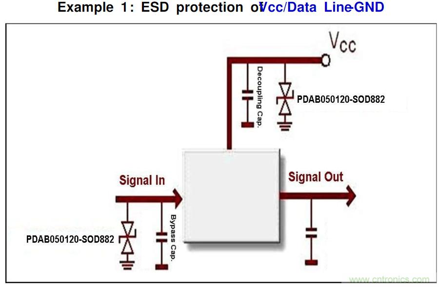 PCB板&ldquo;ESD保護(hù)電路設(shè)計&rdquo;實戰(zhàn)經(jīng)驗分享！